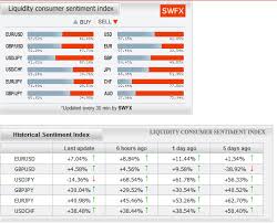 Forex Broker Open Positions Sentiment Indicators