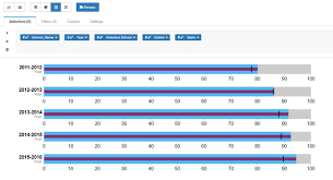 how to use bullet chart vf in helical insight helical insight