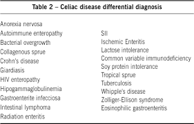 Scielo Brasil Diagnostico De Doenca Celiaca Em Adultos Diagnostico De Doenca Celiaca Em Adultos