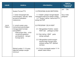 Soalan peperiksaan, karangan, novel, komsas, latihan. Rca Pill Sains Tingkatan 3 Ppt Download