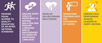 These are our colours and our pride. Vision On Education Transformation Sunway Stories