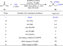 Wang er lang 王貳浪 title: Dicarboxylation Of Alkenes Allenes And Hetero Arenes With Co 2 Via Visible Light Photoredox Catalysis Nature Catalysis
