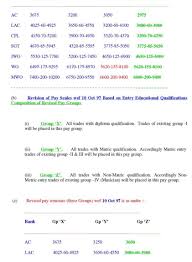 gross salary of jwo in indian air force 2019 2020 student