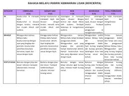 Yahhhhhhhh. jawab bersamaan bayu dan ibunya. Bahasa Melayu Tahun 7 Bcat 1 Ppt Download