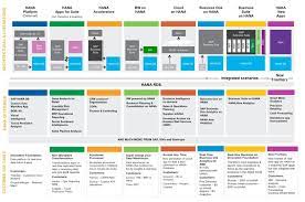 World S Largest Data Warehouse Record 12 1 Pb From Sap In 2021 Reviews Features Pricing Comparison Pat Research B2b Reviews Buying Guides Best Pract Data Warehouse Sap Business Plan Presentation