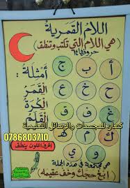 لوحة تعليمية للغة العربية عن اللام القمرية Education Notebook Signs