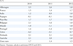 La phase de poules désormais terminée, place aux phases finales de l'euro 2020. Tableau 1 Croissance Des Principaux Pays De La Zone Euro Download Scientific Diagram