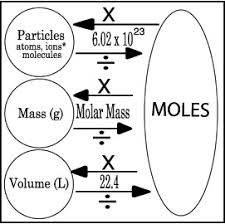 Mr P Chemistry Tutorials