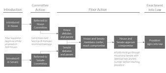 Committee chairs are usually chosen through the seniority system. Https Fas Org Sgp Crs Misc R46597 Pdf