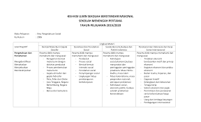 Jangan lupa share info ini, dan ikuti update informasi seputar lowongan cpns di www.caradaftarcpns.com ini. Kisi Soal Uji Kompetensi Tenaga Kesejahteraan Sosial Jawabanku Id