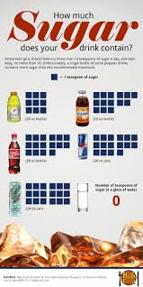 How Much Sugar Does Your Drink Contain Infographic Health And Nutrition Nutrition How Much Sugar