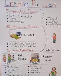 Unbezahlte Werbung Da Markennennung Klassenzimmervorbereitung Part I Grundschule Grundschulallta Klassenregeln Grundschule Grundschullehrer Schulleitung