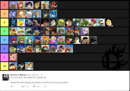 More Tier Lists Mr Rs New One This Time Smash 4 Super