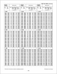 1040ez form tax chart form resume examples