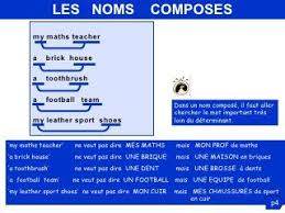 Grammaire Anglaise Groupe Nominal Le Nom Avec Images Grammaire Anglaise Groupe Nominal Anglais