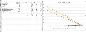 how to create a burndown chart in excel from scratch