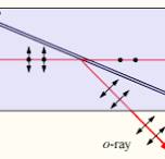 Glan–Thompson prism - Wikipedia