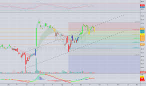 Aot Stock Price And Chart Set Aot Tradingview