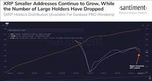 With 100 billion xrp in supply, even $1 will take the valuation of ripple to 100 billion company. Will Xrp Reach 10000