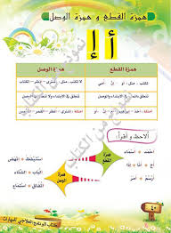 معلومات ونماذج البرنامج العلاجي في المهارات الأساسية للصفوف الأولية فريق تأليف مقررات اللغة العربية Learning Arabic Alphabet Phonics Fun Learning
