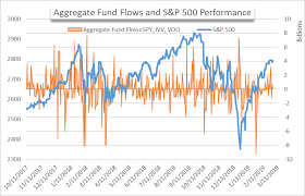 Stock Market Fund Inflows Return As S P 500 Hits Technical