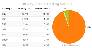 There are a few countries that have taken the step to ban bitcoin. What Currencies Trade On Bitcoin Market By Country Pomdesign Oliver Mayer Photography