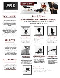 Functional Movement Screen Google Search Kettlebelltraining Gesundheit Und Fitness Fitness