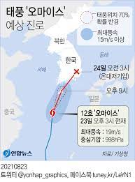 Jun 27, 2021 · 이 문서는 2000년부터 사용되기 시작한 태풍의 이름을 모아 놓은 문서로, 각 태풍 이름 문서의 상위 문서 역할을 겸하고 있으며, 위키백과의 '열대 저기압 이름의 목록' 문서와 네이버 백과사전의 '태풍' 문서를 참고하였다. Zwweafxum9emym