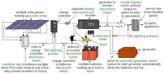 Picture Wiring Diagram Of Solar Power System Solar Power System Wiring Diagram Electrical Engineering Blog Off Grid Solar Power Solar Panels Solar Power System