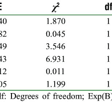 Endometriosis is classified into minimal, mild, moderate and severe using the american fertility society revised. Pdf Endometriosis Fertility Index For Predicting Pregnancy After Endometriosis Surgery