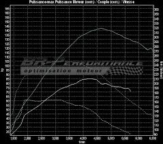 Volkswagen Polo 6r 1 2 Tsi Stage 2 Br Performance Motor Optimisation