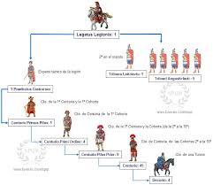 Legiones Romanas Rome History Roman Legion Roman History