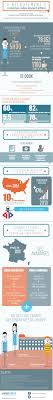 Infographie Recrutement Avez Vous Deja Essaye L Entretien Video Differe Recrutement Emploi Formation Infographie