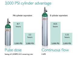 Ultrafill Oxygen Cylinder In Home Oxygen With High