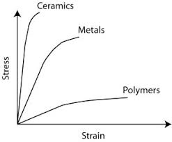 Biomaterials Mechanical Testing For Medical Devices