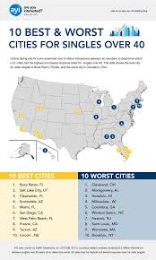 The focus is placed on the event, not on meeting someone. Best Cities For Singles Over 40 Single Over 40 Best Cities Dating Blog