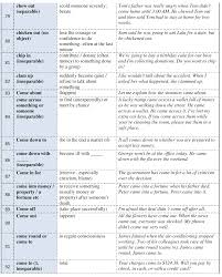 Pin On English Learning