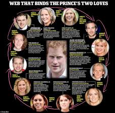 An Autumn Ultimatum Cressida S Cunning Plan To Win Back Harry Prince Harry Chelsy Davy Princess Harry Prince William And Harry