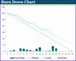 7 Scrum Burndown Chart Excel Template Exceltemplates