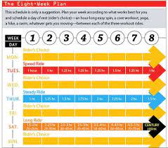 The 8 Week Training Plan To Ride A Century Bicycling Magazine Cycling Training Plan Biking Workout