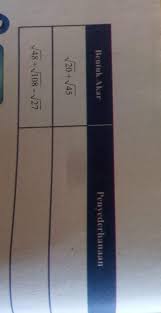 Soal kali ini akan disertai lengkap dengan pembahasan secara komplit. Penyederhanaan Halaman 42 Kelas 9 Brainly Co Id