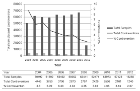 While the american food supply is among the safest in the world, the federal government estimates that there are about 48 million cases of foodborne illness. Http Www Ifrj Upm Edu My 22 20 03 202015 3 Pdf