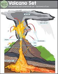 This Realistic Volcano Clip Art Set Contains 23 Individual High Resolution Graphics All Color Graphics Are Shown Volcano Clip Art Fun Worksheets For Kids