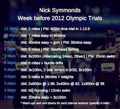 But somewhere deep down, she still loves the 1500 meters. Nick Symmonds Training Program Insight Running Science