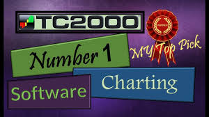 Number 1 Charting Software Tc2000 Introduction