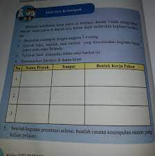 Nomor nama proyek tempat bentuk kerja paksa. Nama Proyek Tempat Bentuk Kerja Paksa Dan Kesimpulannya Masnurul
