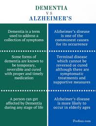 Difference Between Dementia And Alzheimer 39 S Nature Cause Symptoms Dementia Alzheimers Vascular Dementia