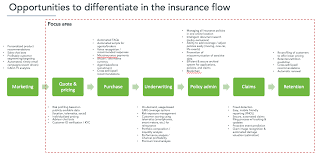 How to fax claim documents to geico insurance by fax. Why Flo And The Geico Gecko Are Not The Future Of Insurance Scale Venture Partners