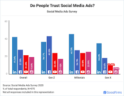 Keluaran sam synergy media sdn bhd yang merupakan siri tokoh ilmuwan islam. Social Media Advertising Must Know User Preferences