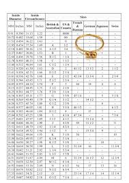 'ring size' is a measurement that refers to the inside circumference of a ring. Guide To Your Ring Size A Jewel